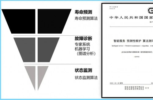 《智能服務(wù)、預(yù)測性維護(hù)、算法測評方法》國家標(biāo)準(zhǔn)第三次工作組全體會(huì)議順利召開