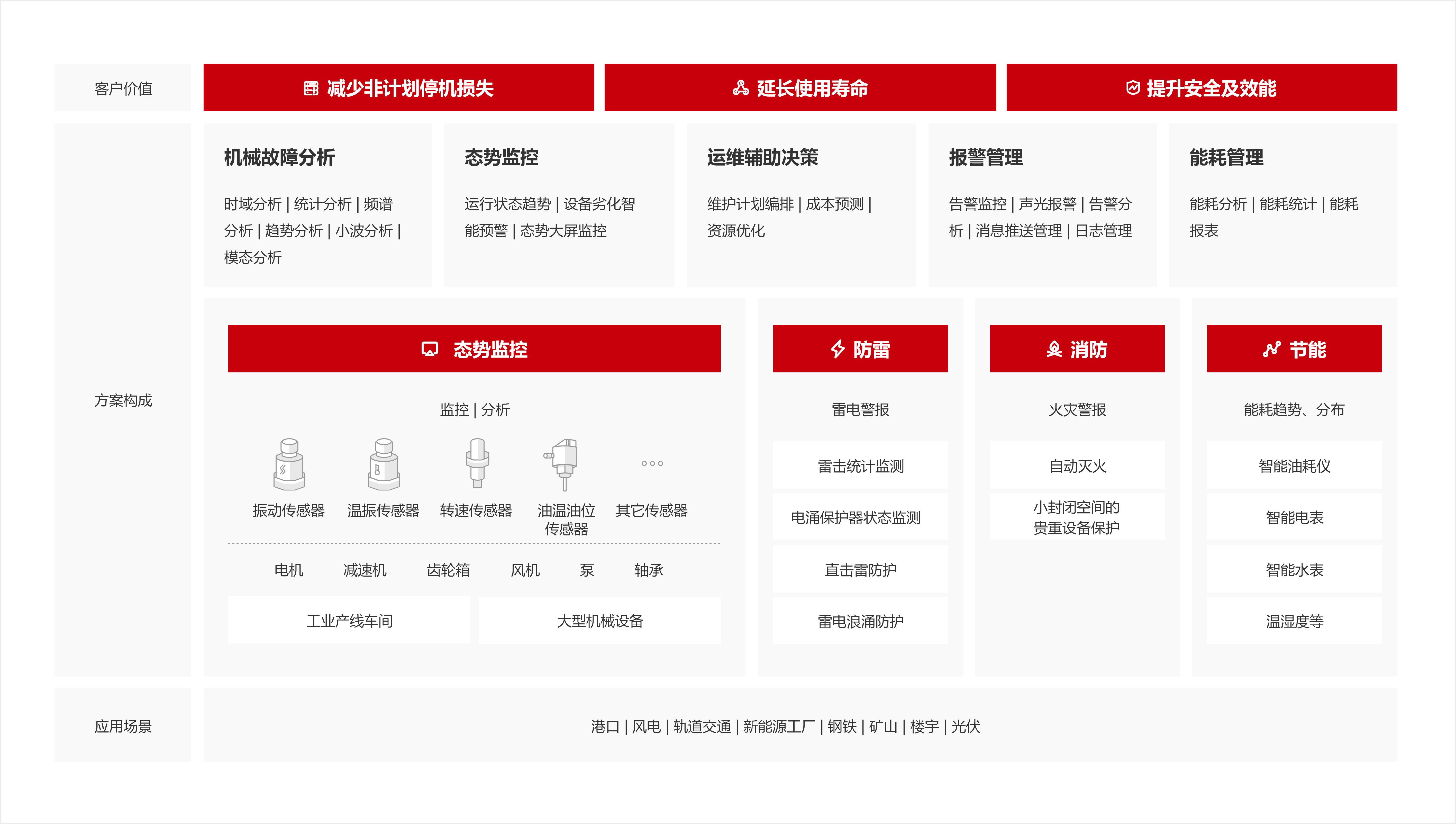 解決方案方案架構(gòu)圖